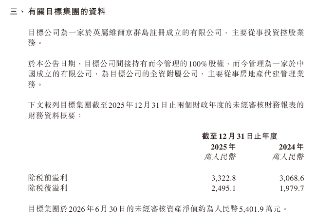 融创中国：拟发行新股收购「而今管理」，涉资1.42亿